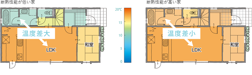 断熱性能が低い家：浴室などと部屋の温度差が大きい/断熱性能が低い家：浴室などと部屋の温度差が小さい