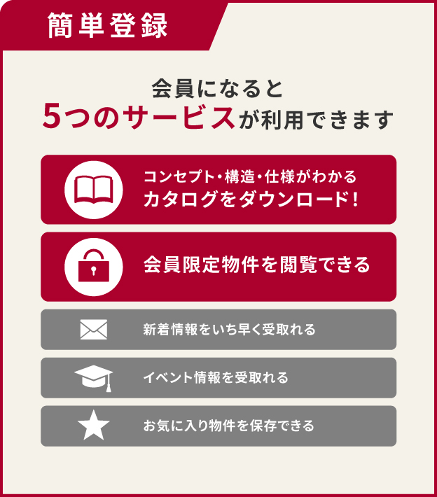 会員促進５つメリット